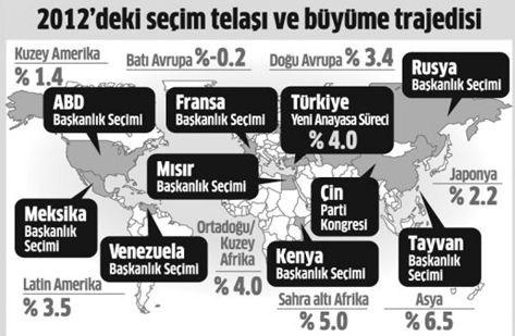 onumuzdeki-yili-belirleyecek-dinamikler