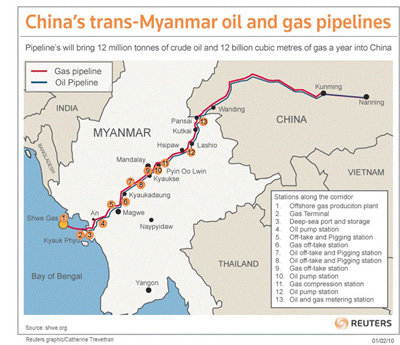 "Çin Myanmar Doğalgaz Petrol Boru Hattı"